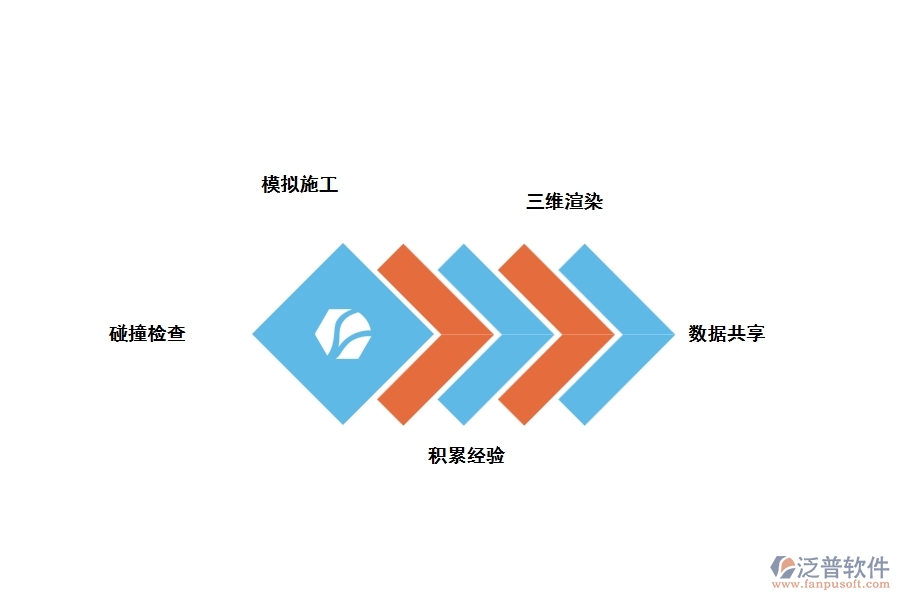 bim的工程計劃管理軟件的作用