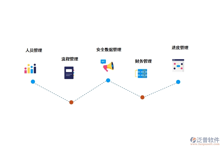 異地施工用的項目管理軟件有什么功能