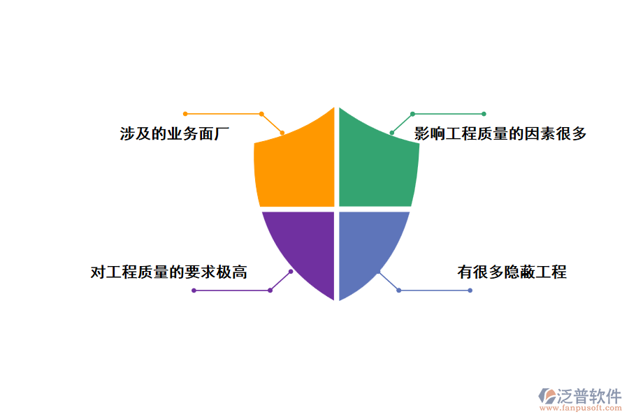 燃氣工程行業(yè)具有這些典型特征