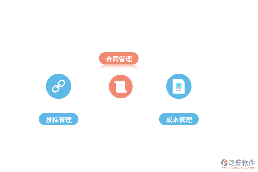 泛普工程項(xiàng)目管理軟件具備的常見功能