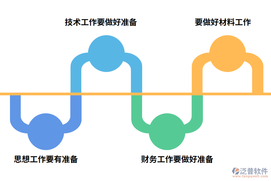 做好ERP系統(tǒng)應用的準備