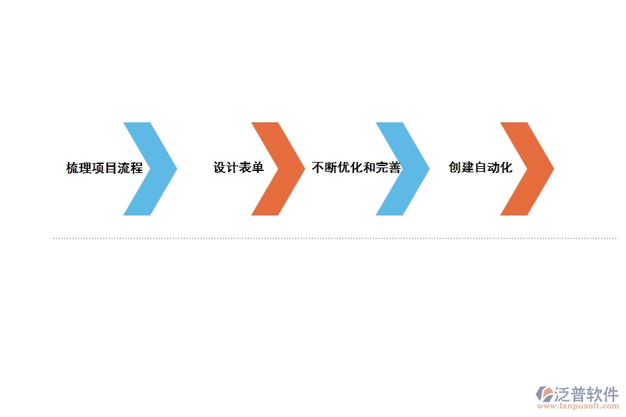 工程設(shè)計行業(yè)如何實現(xiàn)項目管理