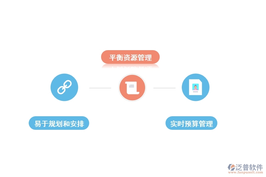 泛普餐飲項(xiàng)目管理軟件有什么優(yōu)勢