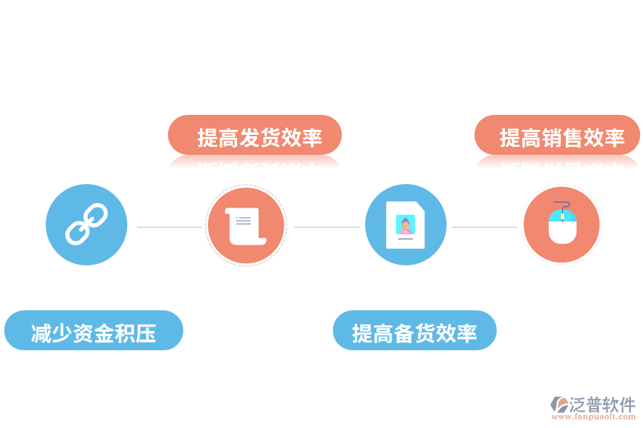 庫(kù)存管理系統(tǒng)帶來(lái)了哪些好處