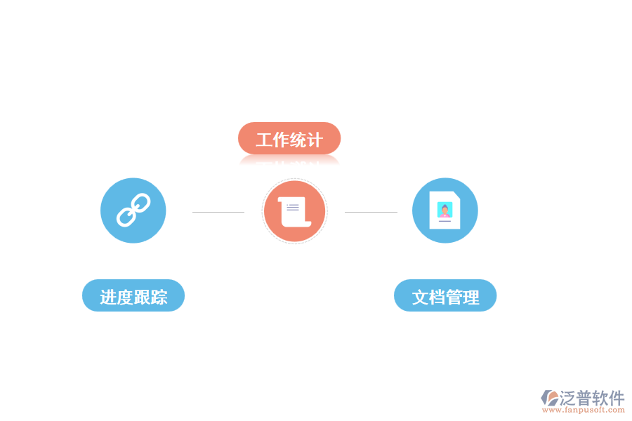 泛普工程設(shè)計的管理要點(diǎn)