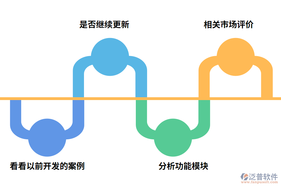 如何判斷財務ERP系統(tǒng)供應商的實力?
