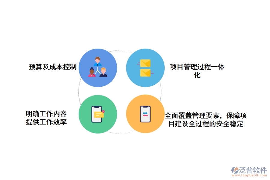 運(yùn)用工程項(xiàng)目管理軟件對(duì)于企業(yè)的經(jīng)營管理有什么意義