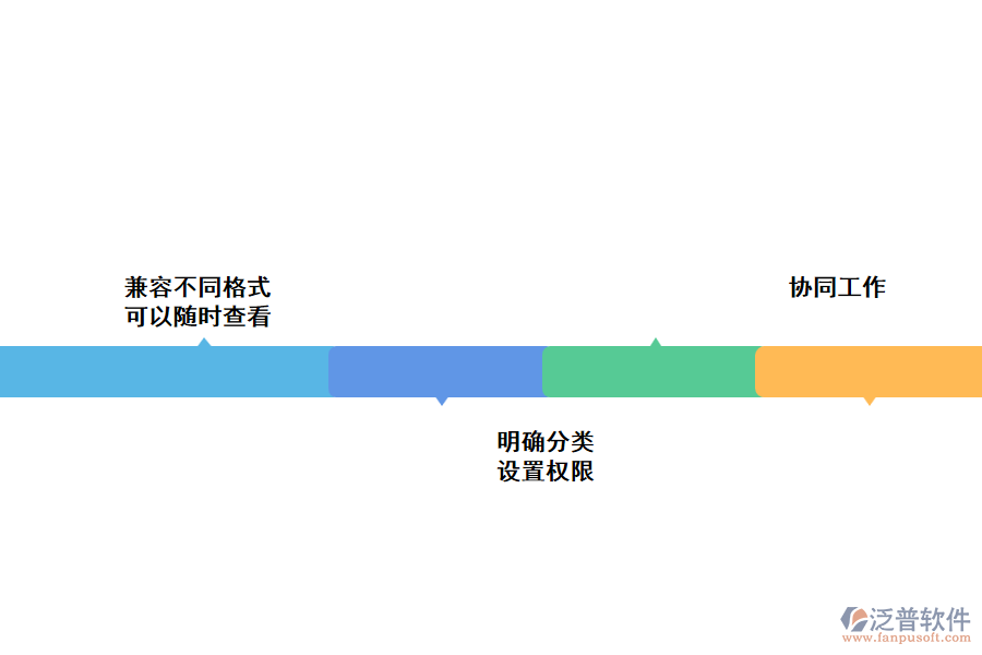 泛普軟件在建設(shè)工程數(shù)據(jù)管理過(guò)程中的亮點(diǎn)