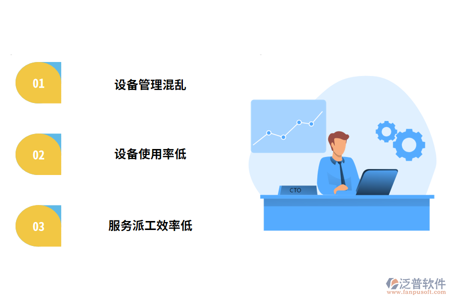 工程機械設(shè)備租賃管理行業(yè)的痛點