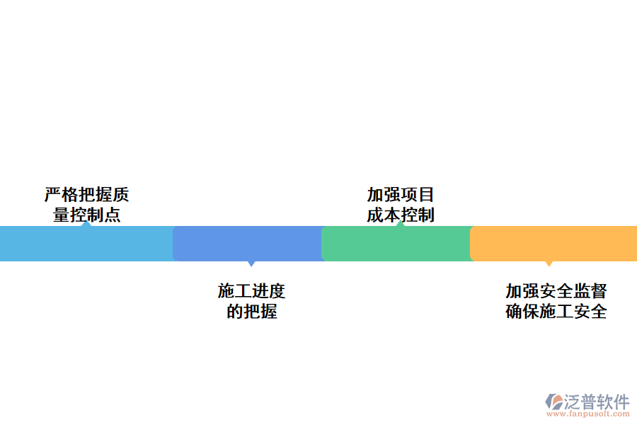 泛普燃?xì)夤艿澜ㄔO(shè)項(xiàng)目管理軟件的優(yōu)化措施