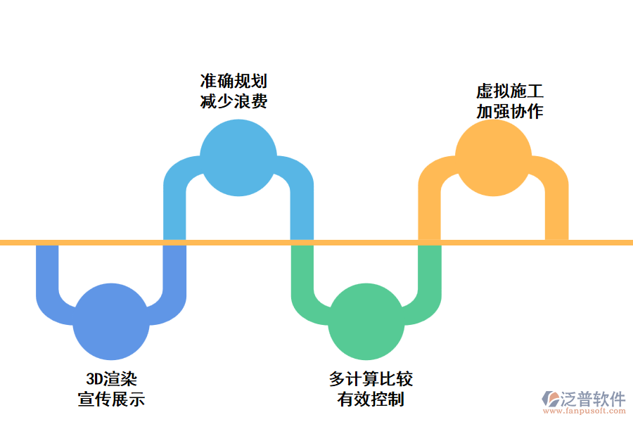 泛普交通工程項(xiàng)目管理系統(tǒng)的優(yōu)勢(shì)