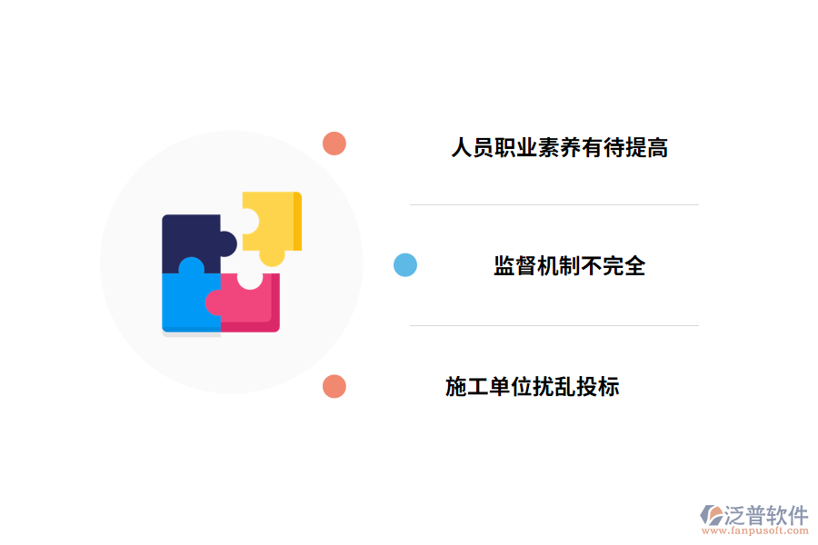 建筑工程招投標管理的現(xiàn)狀