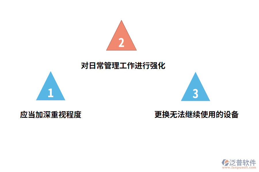 如何控制維護弱電