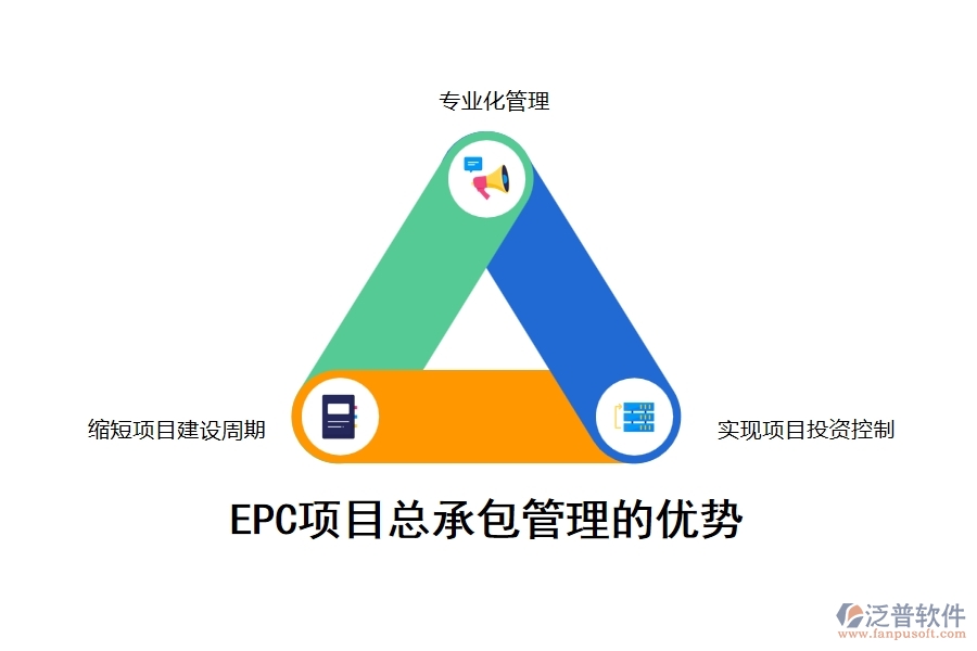 EPC項目總承包管理的優(yōu)勢