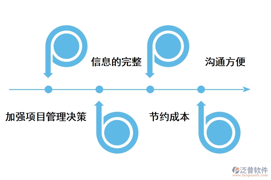 如何選擇醫(yī)院建設(shè)項目管理軟件