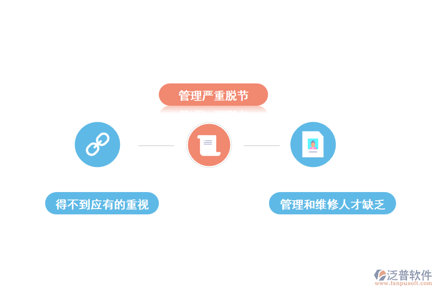 設(shè)備維修管理中存在的問(wèn)題