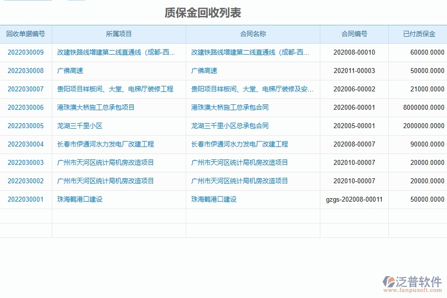 泛普軟件-市政工程項目企業(yè)管理系統(tǒng)在質(zhì)保金回收列表中的方案