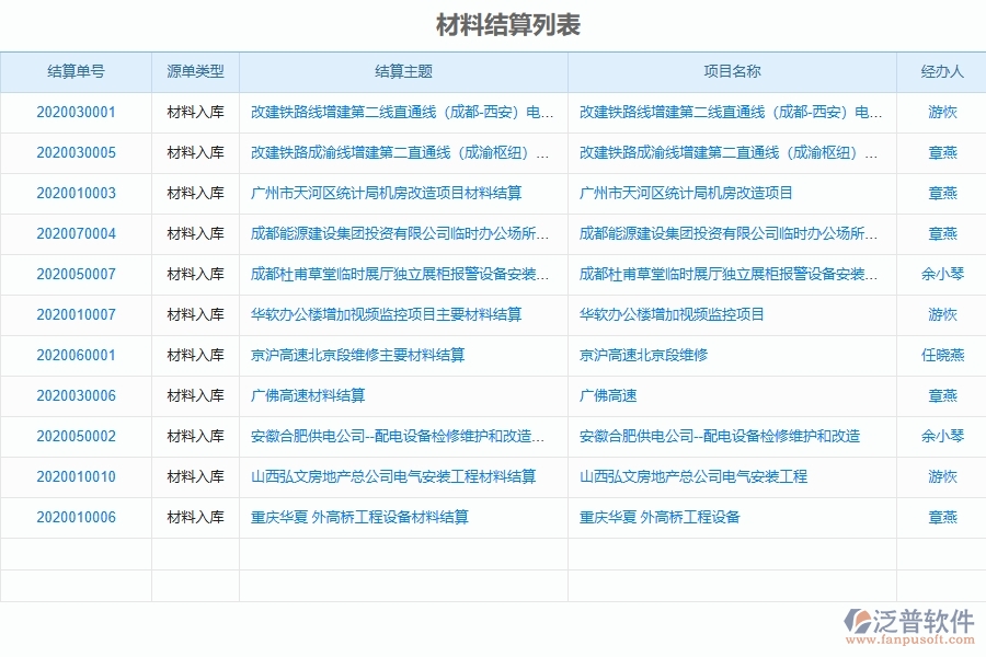 泛普設(shè)備安裝工程項目管理系統(tǒng)在材料結(jié)算列表中的作用