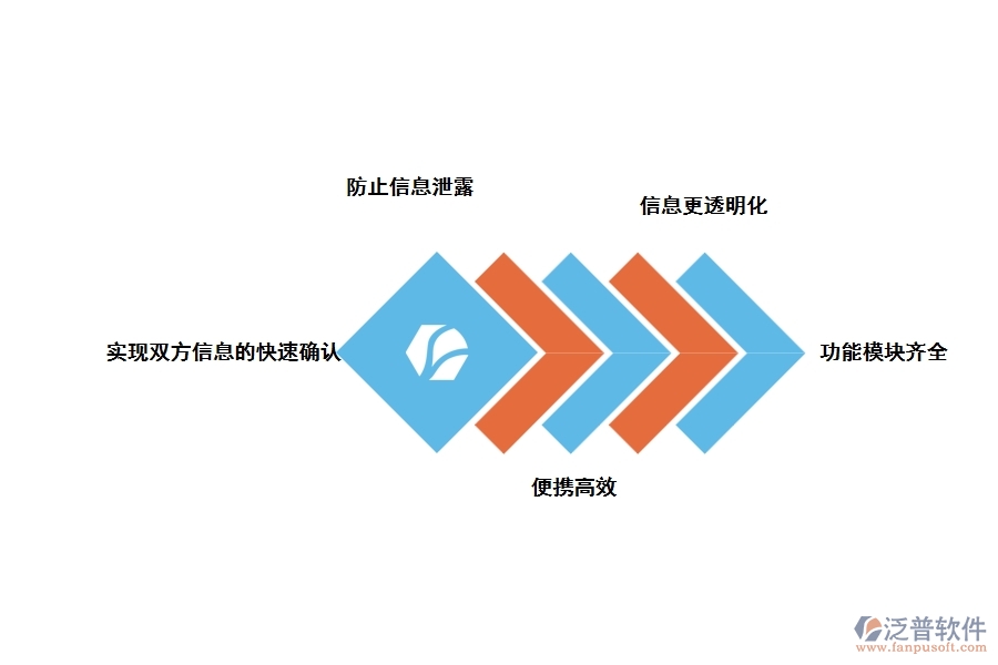 泛普建設(shè)方工程項目管理軟件的優(yōu)勢是什么