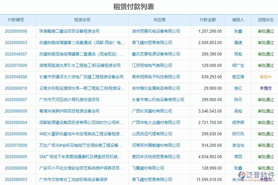 電力工程企業(yè)租賃付款的框架設計思路
