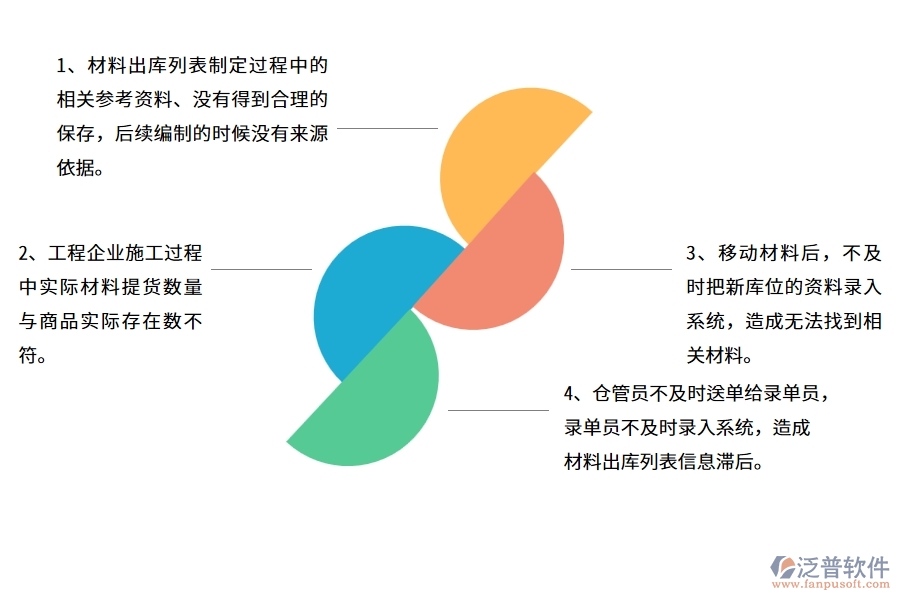 國(guó)內(nèi)80%電力工程企業(yè)材料出庫(kù)列表中的常見(jiàn)問(wèn)題