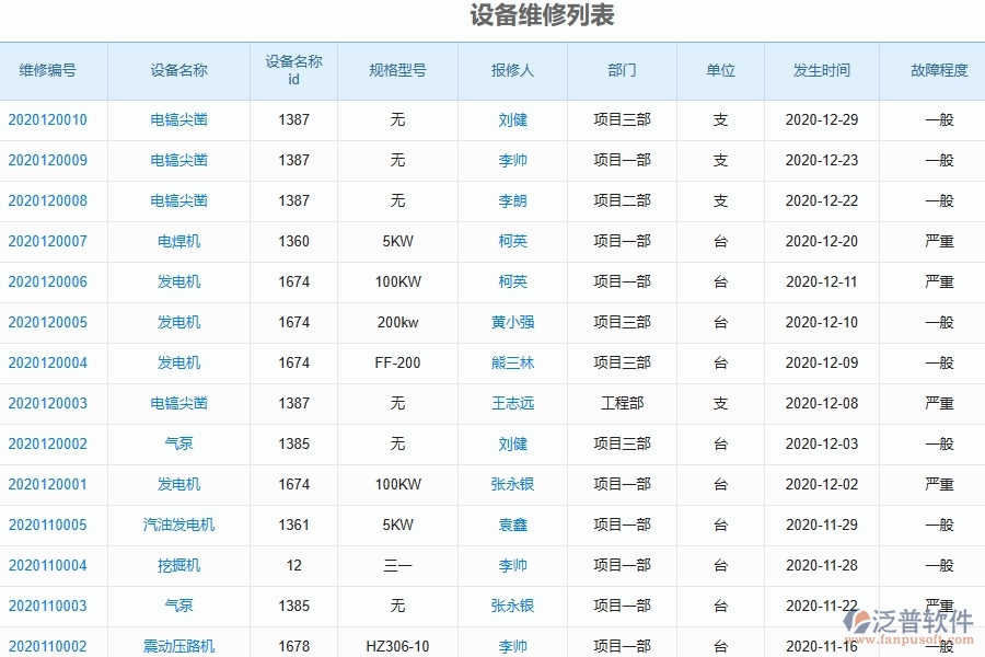 系統(tǒng)中設備維修填寫注意事項
