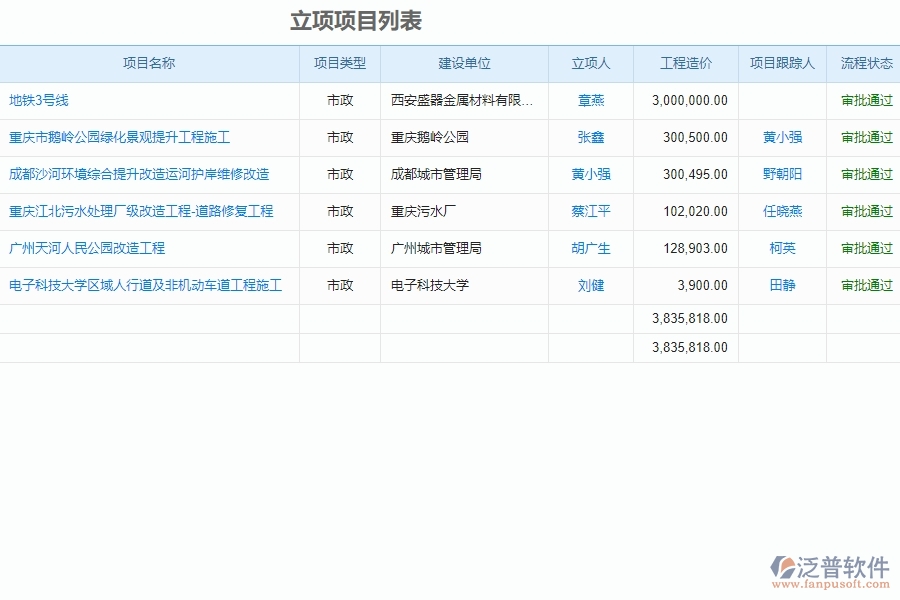 　二、泛普軟件-市政工程項目管理系統(tǒng)在立項信息登記中的亮點(diǎn)