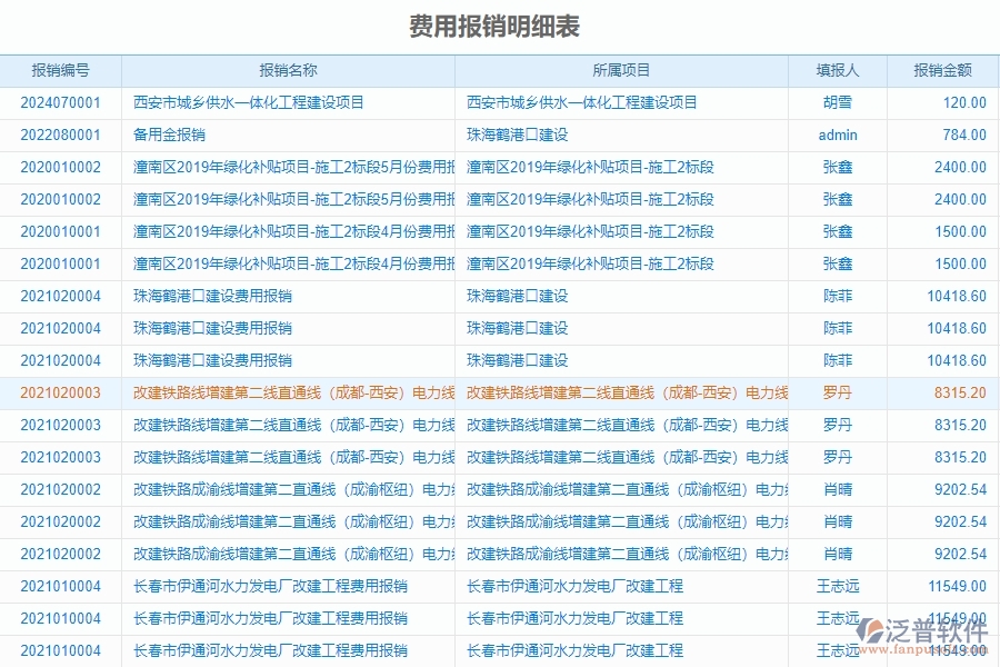 裝修工程財務管理軟件有哪些功能