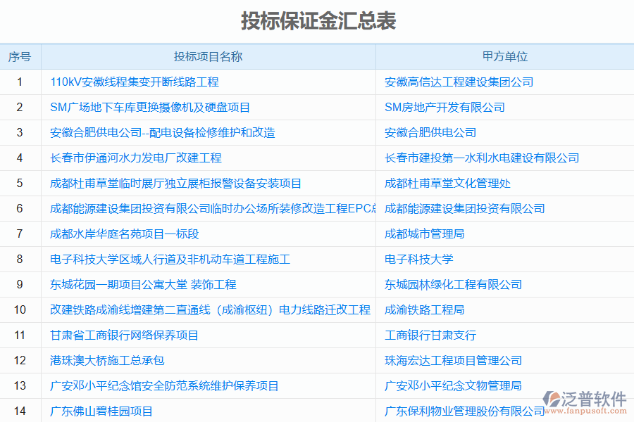 泛普電力工程企業(yè)投標保證金回收列表管理系統(tǒng)的優(yōu)勢