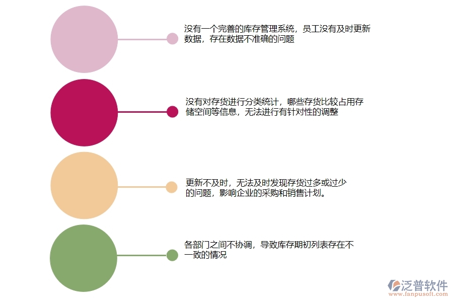 在設備安裝企業(yè)管理中庫存期初列表方面存在的問題