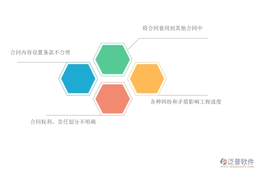 多數(shù)電力工程企業(yè)在材料合同中存在的問題