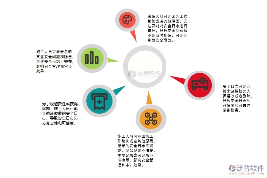 電力工程施工安全審計日志管理可能出現(xiàn)的問題