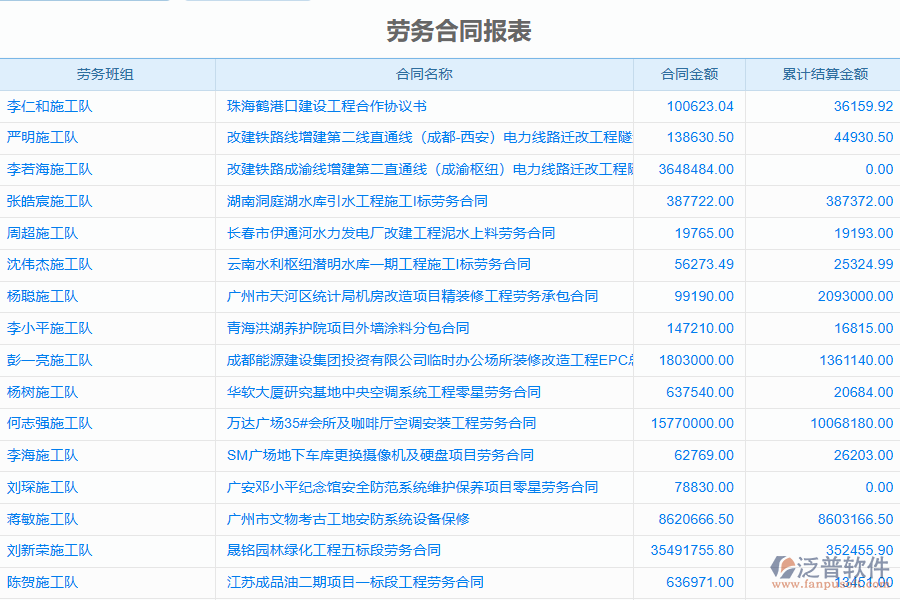 泛普電力工程企業(yè)管理系統(tǒng)中勞務合同管理的亮點