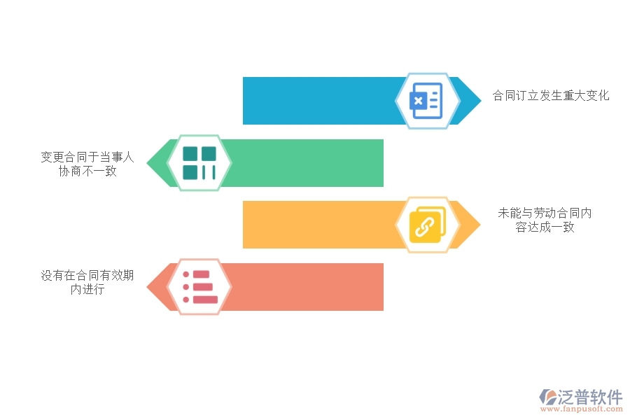 多數(shù)電力工程企業(yè)在收入合同變更簽證列表中存在的問(wèn)題