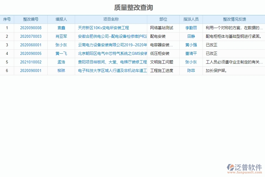 泛普電力工程企業(yè)項目管理中質量整改的亮點