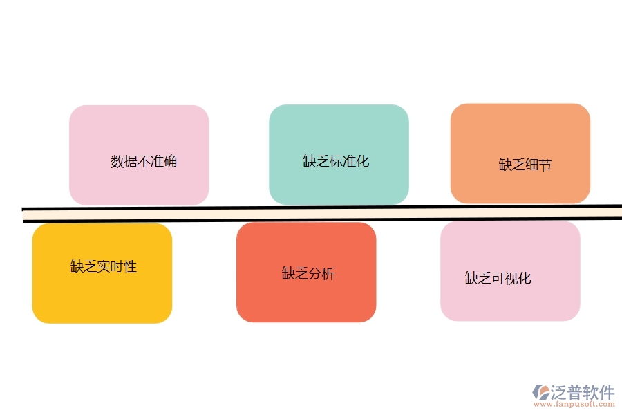 在設備安裝工程企業(yè)中機械費統(tǒng)計報表常見的問題