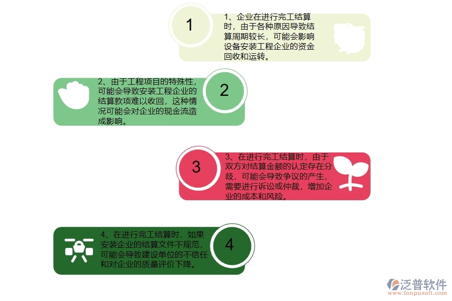 在設(shè)備安裝工程企業(yè)管理中完工結(jié)算方面存在的問(wèn)題