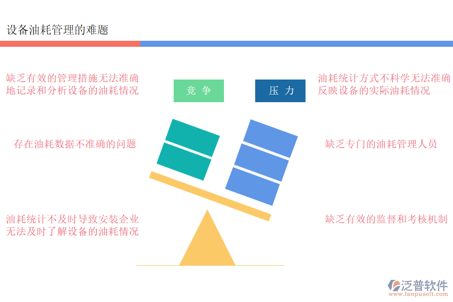 多數(shù)安裝工程企業(yè)在設備油耗管理過程存在的問題
