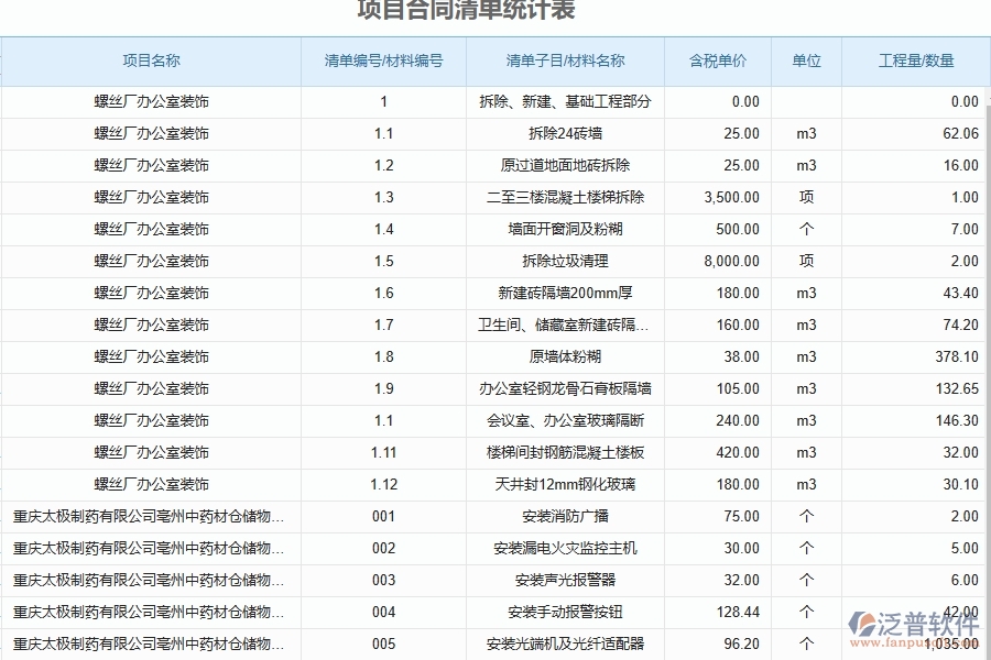 泛普軟件-市政工程項目管理系統在項目合同清單統計表中的價值