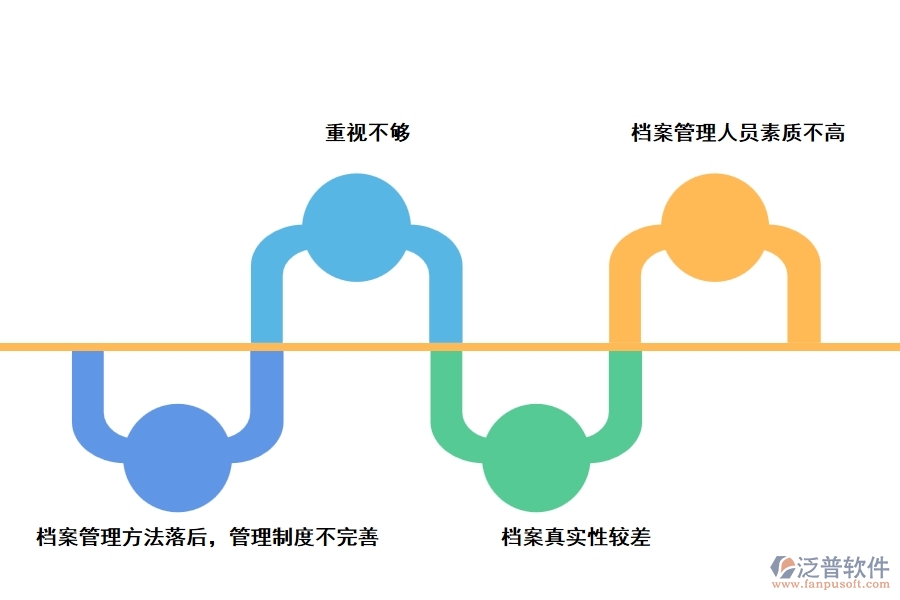 建設(shè)項目檔案管理中存在的問題