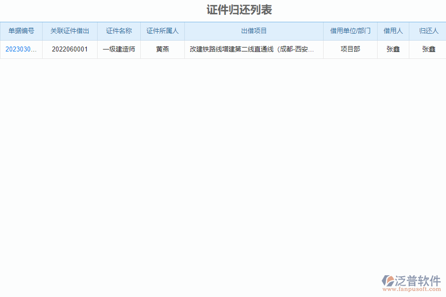 泛普軟件-安裝工程企業(yè)管理系統(tǒng)中證件借出列表的亮點