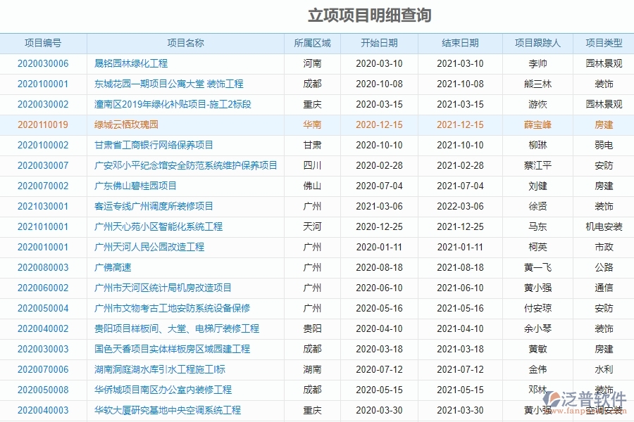 泛普工程項目管理軟件手機版有哪些功能