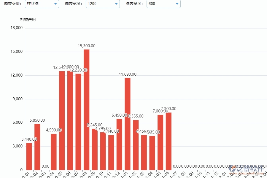 電力工程企業(yè)每月機(jī)械費(fèi)用走勢(shì)的框架設(shè)計(jì)思路
