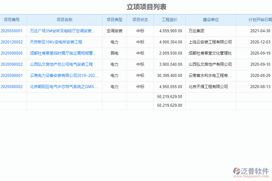 泛普安裝工程企業(yè)管理系統(tǒng)中立項(xiàng)信息管理的價值