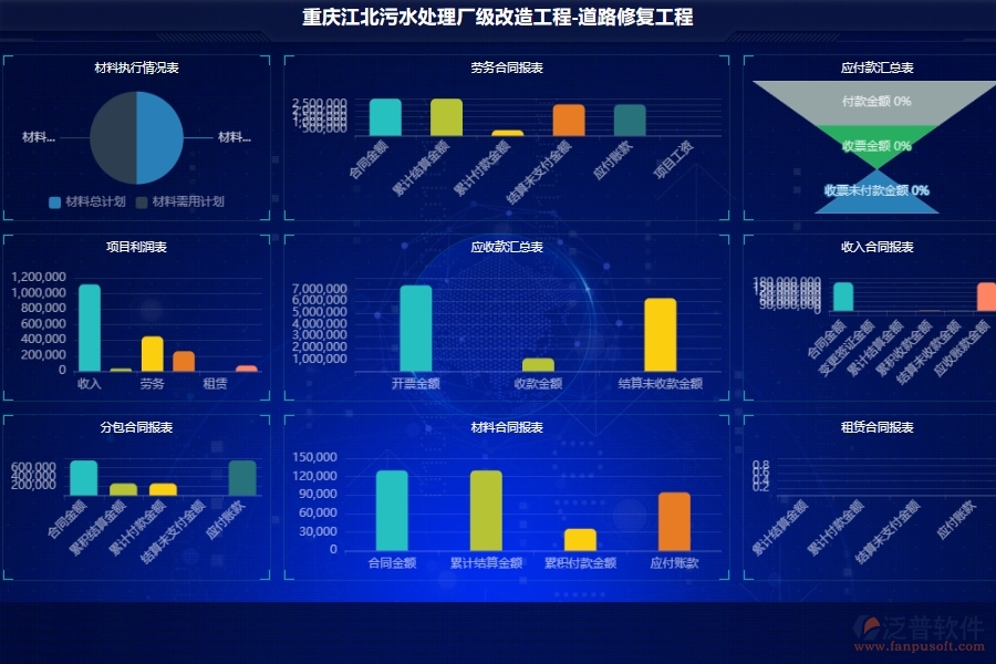 泛普軟件市政工程施工項目管理可視化看板軟件的應用場景