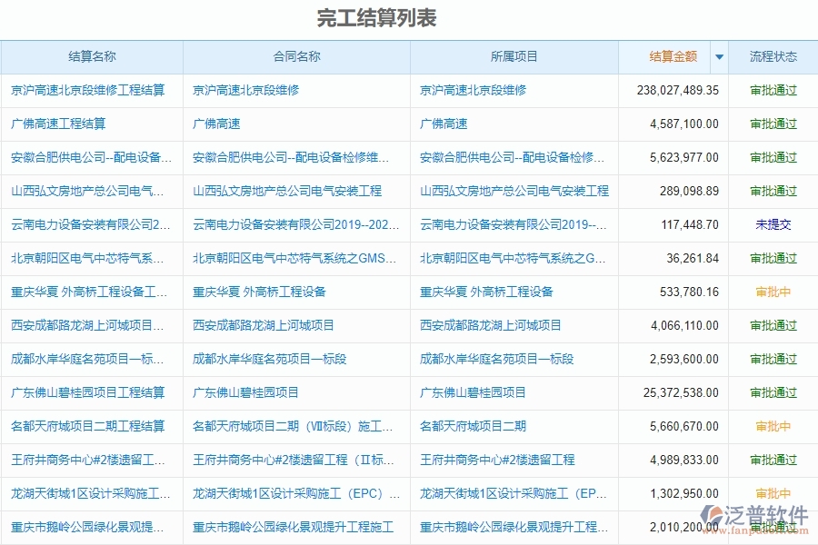 泛普電力工程項目管理系統(tǒng)在完工結算中的作用