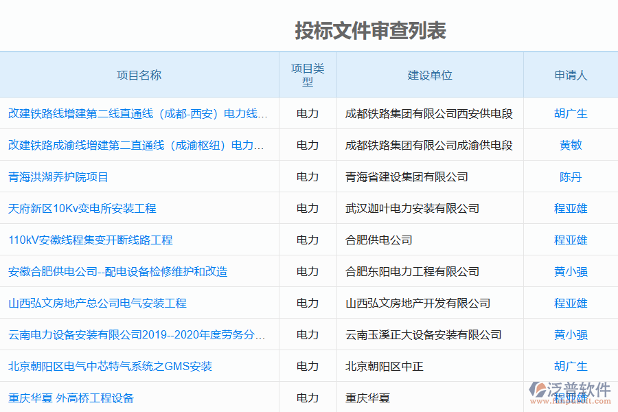 泛普軟件在電力工程企業(yè)投標(biāo)文件審查管理中的價值