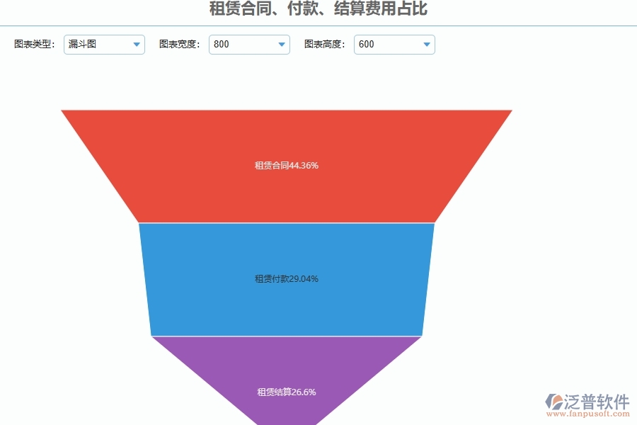 設(shè)備安裝工程項(xiàng)目管理系統(tǒng)在租賃合同報(bào)表中的競(jìng)爭(zhēng)優(yōu)勢(shì)