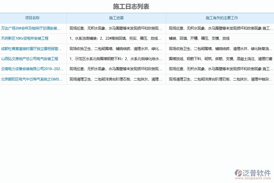 設備安裝施工日志主要內容