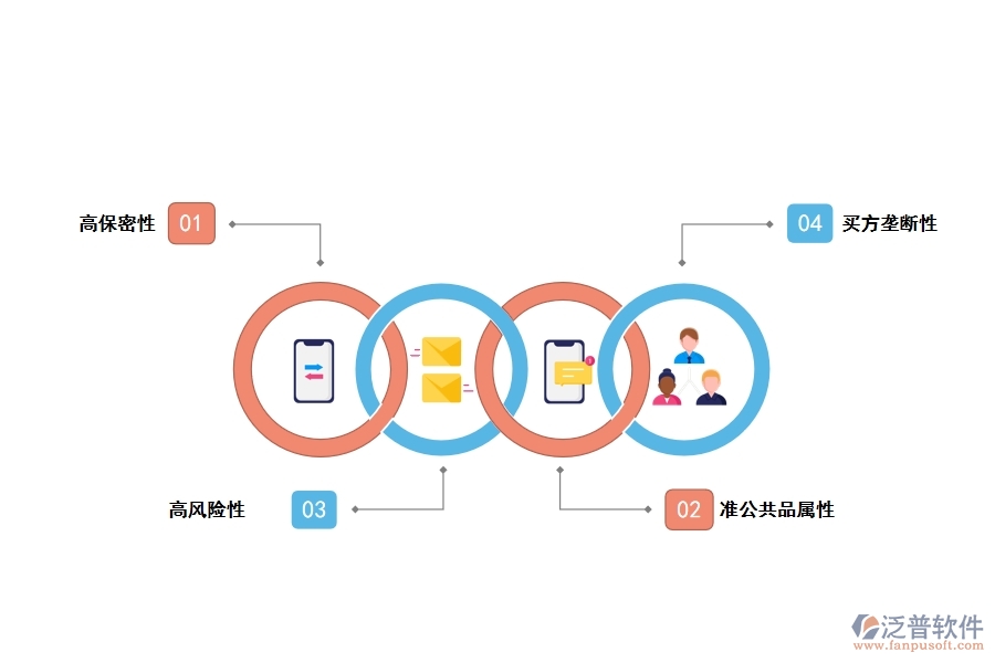 軍工企業(yè)建設(shè)工程項目的特點